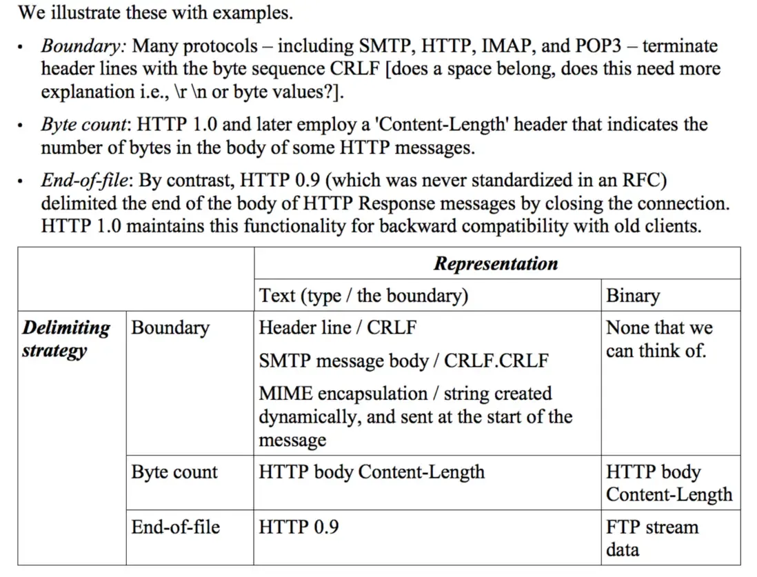 HTTP message framing